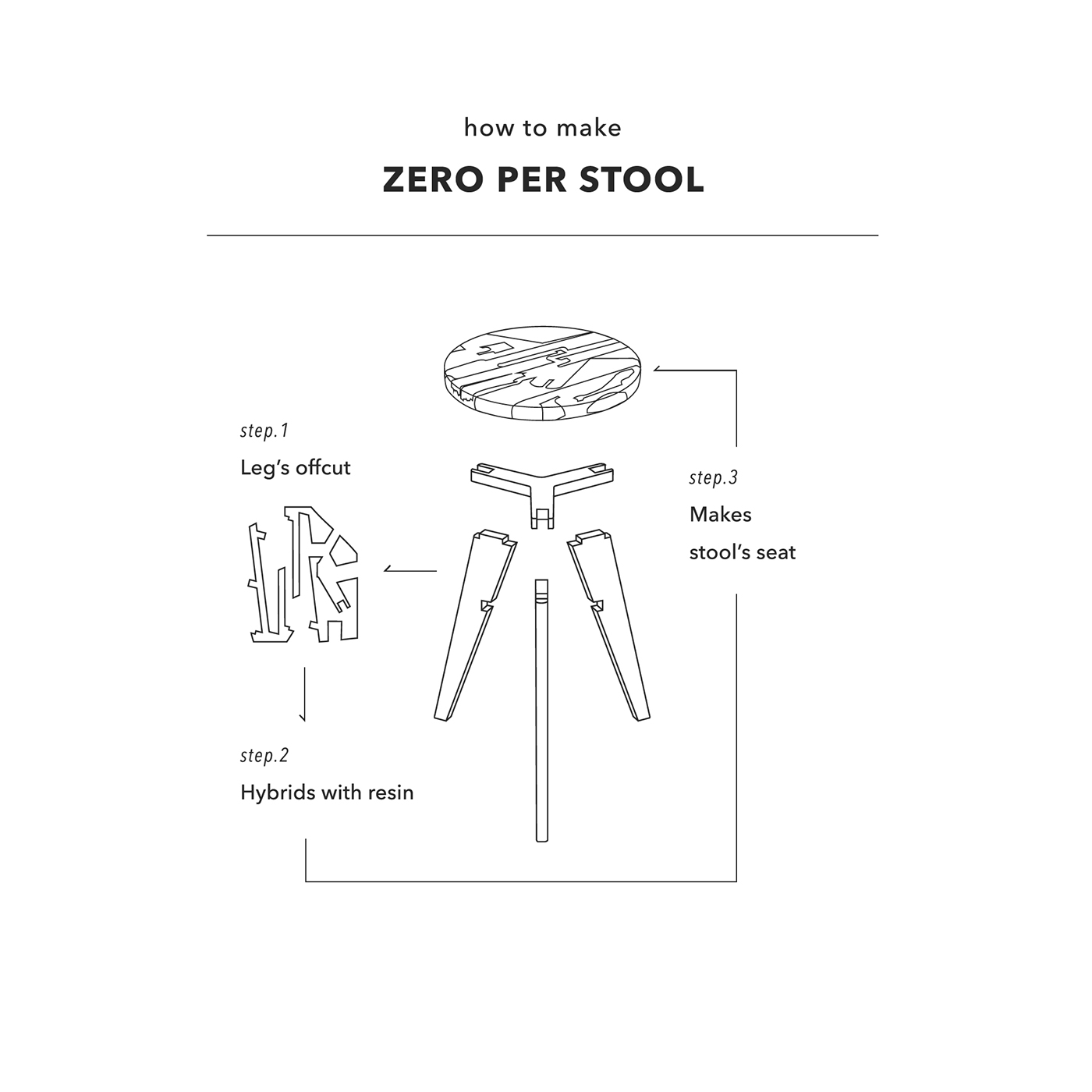 Projet étudiant : Zero Per Stool, le tabouret bi-matière
