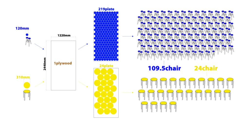 Dots Stool où le concept du Less is more poussé paroxysme !