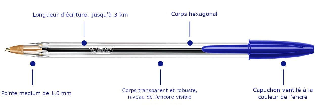 Rencontre : Gauthier Flagel (BIC), "Que fait un designer dans une entreprise qui fabrique le même produit depuis 70 ans ?"