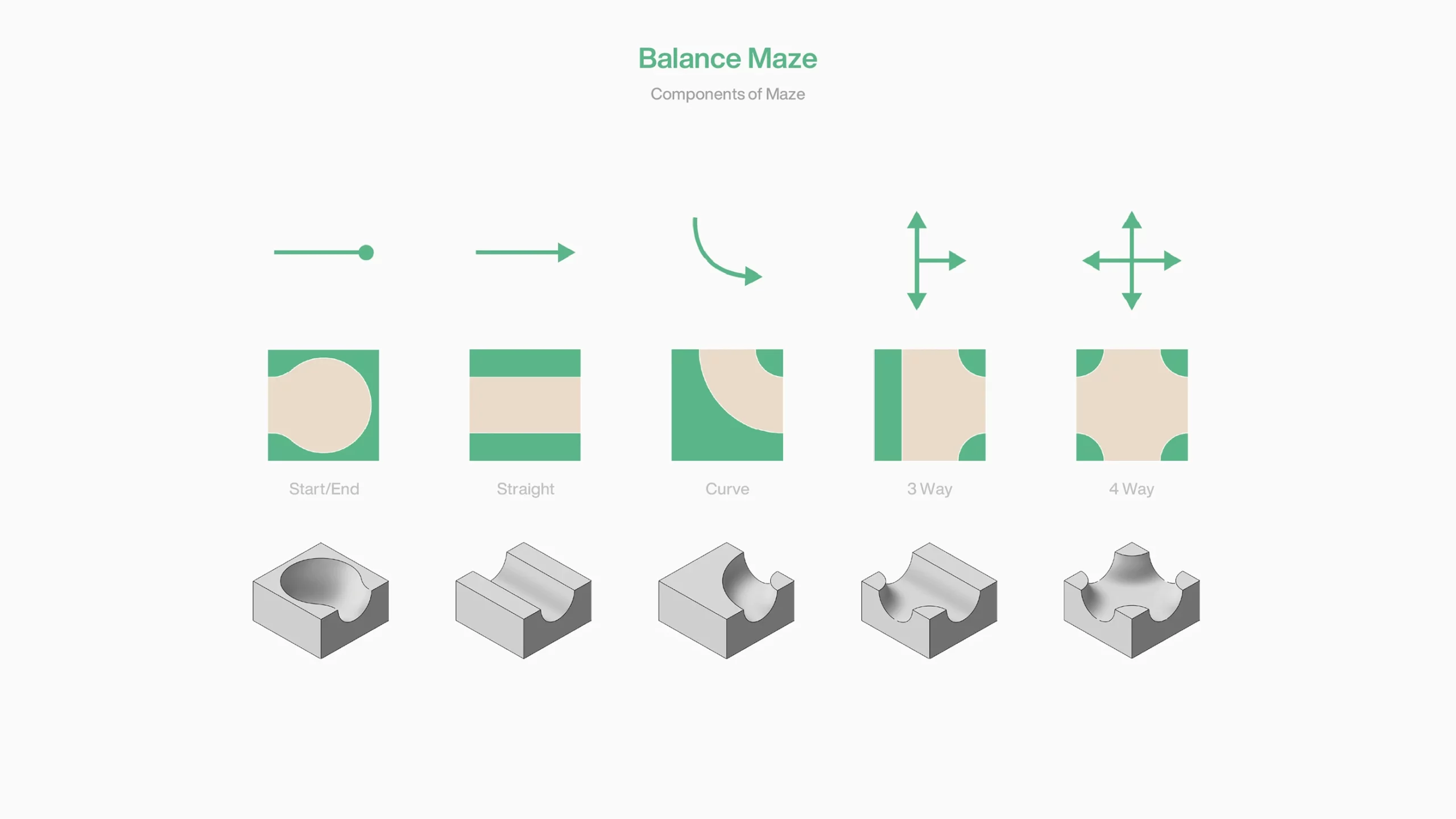 « Balance Maze » : entre jeu d’adresse et design modulaire