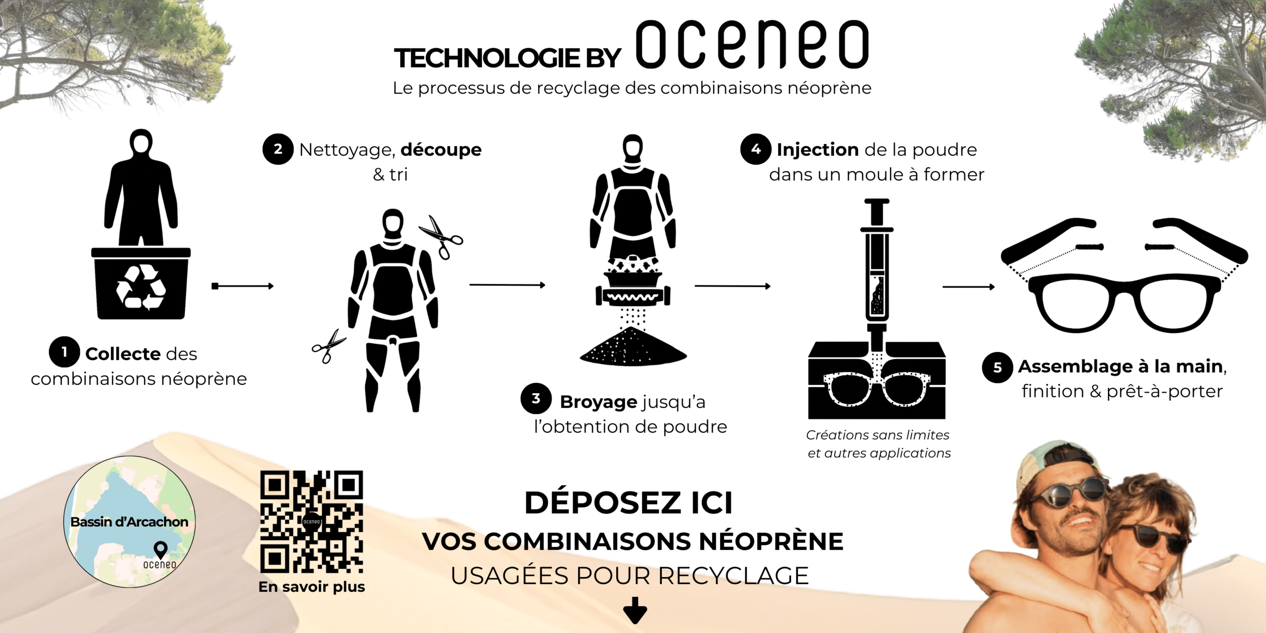 OCENEO : Quand les combinaisons de surf se transforment en lunettes de soleil OCENEO : Quand les combinaisons de surf se transforment en lunettes de soleil